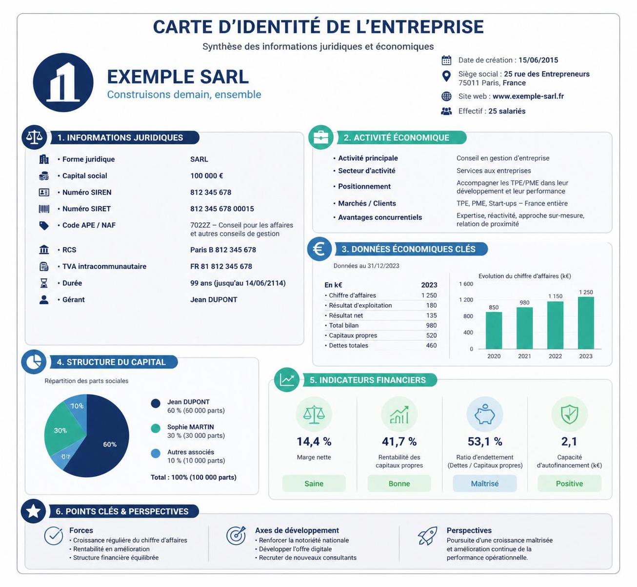découvrez les critères essentiels qui définissent l'identité d'une entreprise en stmg et comprenez comment caractériser une organisation dans ce contexte.